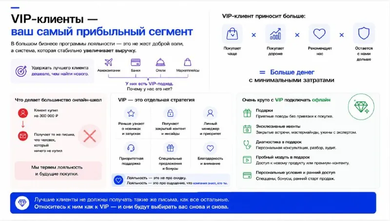 Многие компании относятся к VIP-клиентам по принципу: