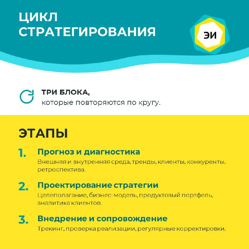 Стратегирование в 2026