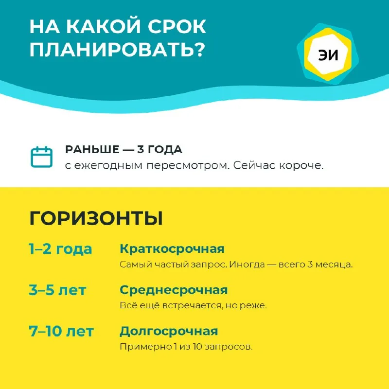 Стратегирование в 2026