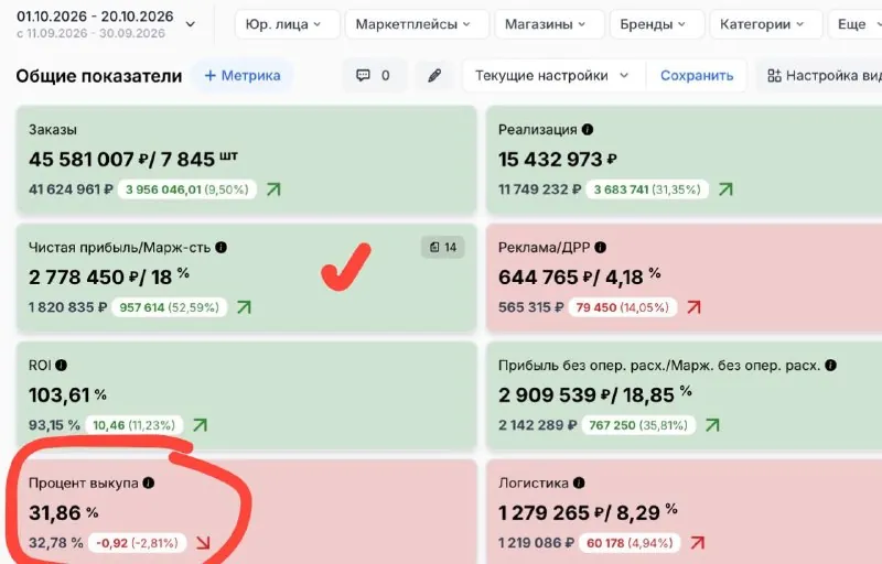 роже конкурентов и при этом зарабатываем?