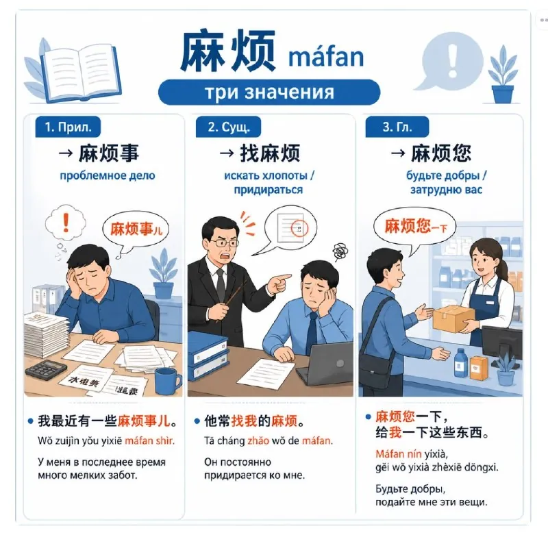Одно слово — три значения: 麻烦 (máfan)!