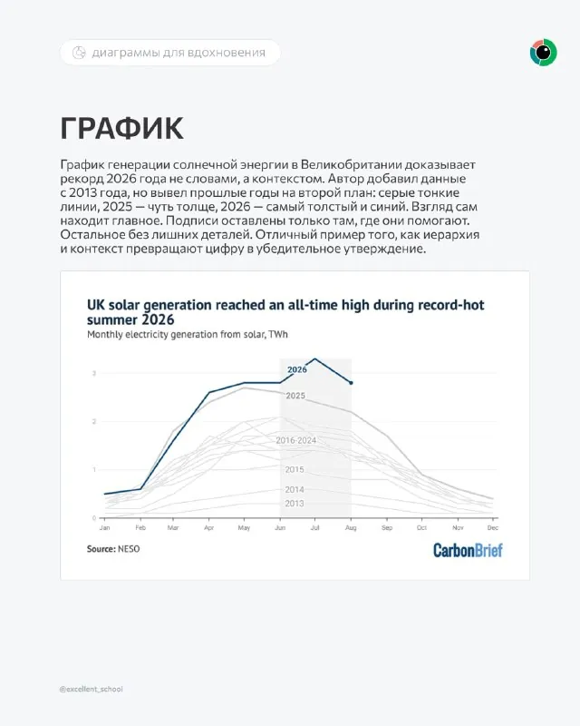 Сегодня в рубрике #диаграммыдлявдохновения график, который убеждает не словами, а контекстом.