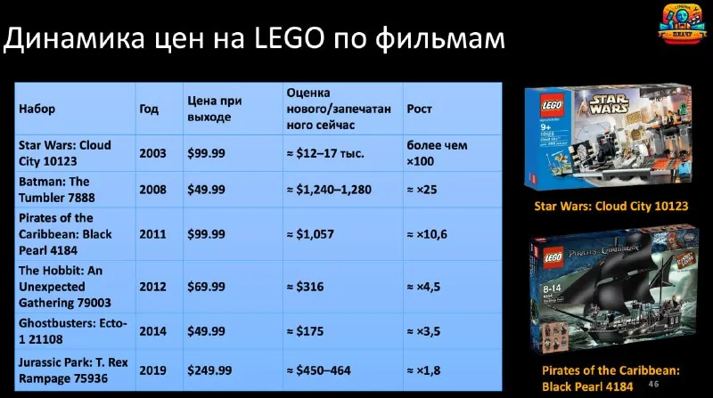 Как разбогатеть на LEGO?