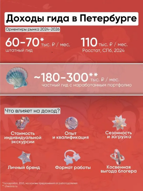Финансовый вопрос объявляю открытым.