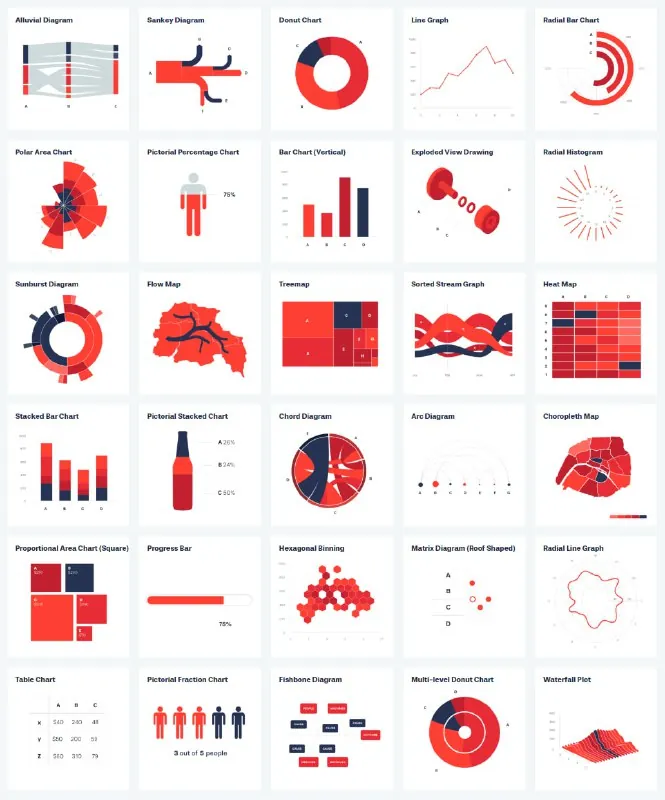 Data Viz Project — коллекция различных диаграмм, которыми вы можете вдохновиться для представления данных