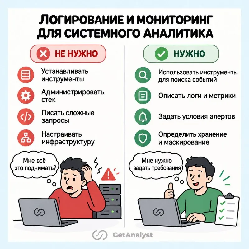 ❌🙅‍♀️🙅‍♂️ Что системному аналитику НЕ нужно уметь в работе с логированием и мониторингом, а что нужно?