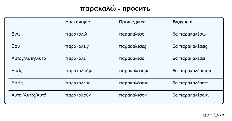 παρακαλώ - просить