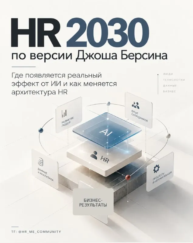 Продолжаем про HR 2030 по версии Джоша Берсина