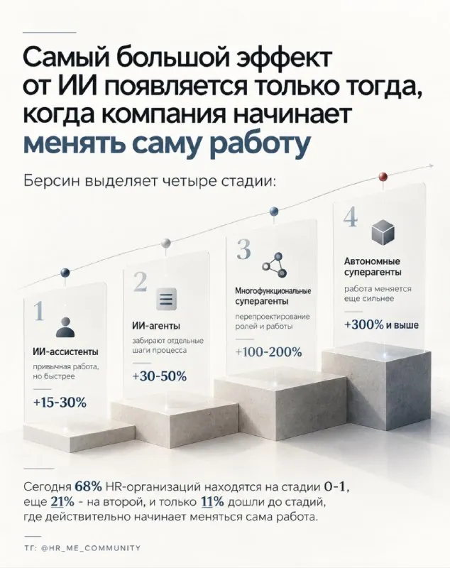 Продолжаем про HR 2030 по версии Джоша Берсина