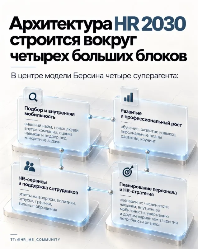 Продолжаем про HR 2030 по версии Джоша Берсина