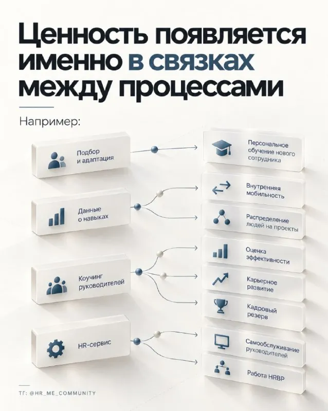 Продолжаем про HR 2030 по версии Джоша Берсина