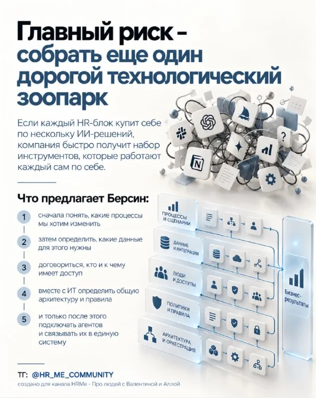 Продолжаем про HR 2030 по версии Джоша Берсина