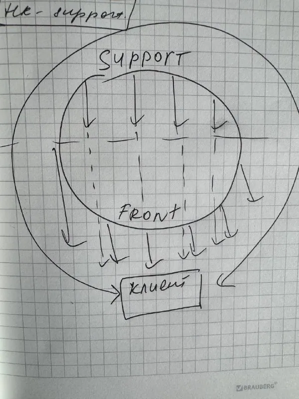 SUPPORT STAFF