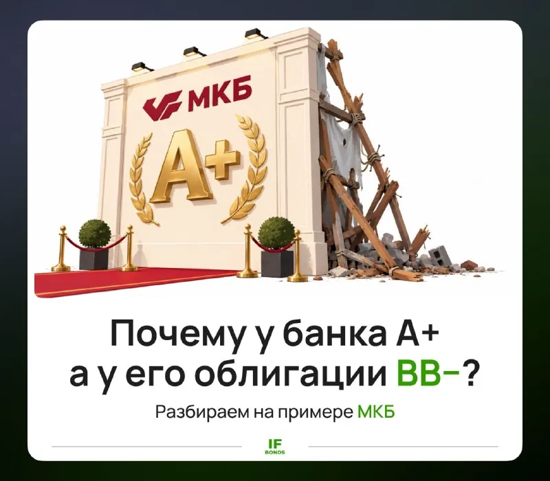 🐻 У банка A+, а у его облигации BB−.