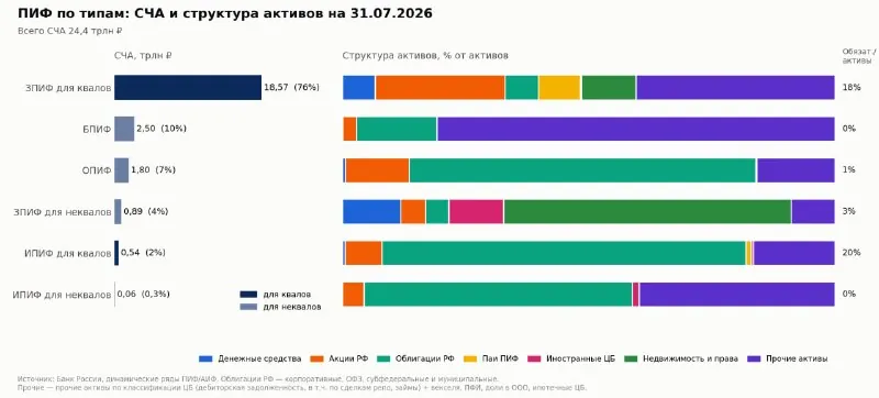 Минфин добрался до ПИФов