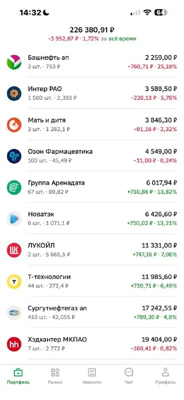6 мес