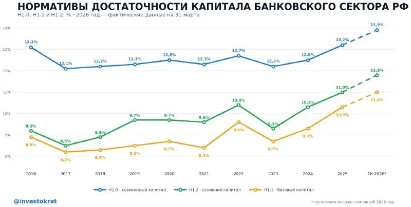 🏦 ❗️Риски для банков растут