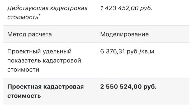 Предварительные итоги ГКО земельных участков МО