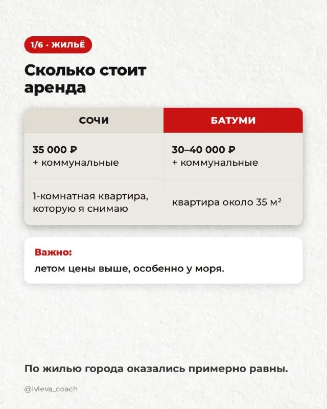Съездила в Грузию на разведку 🇬🇪