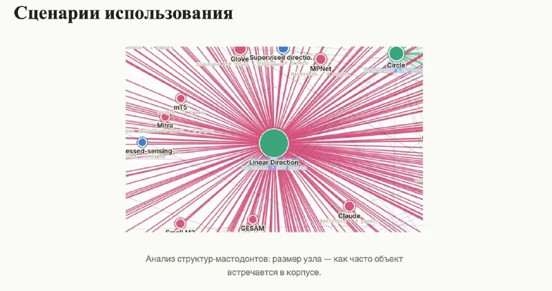 И базовые штуки, которые с картой можно поделать сейчас)
