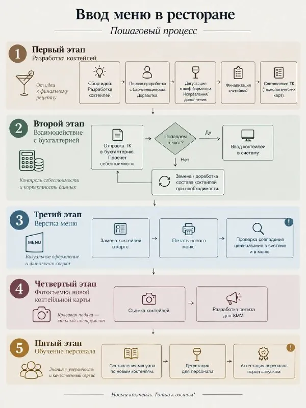 ОБНОВЛЕНИЕ МЕНЮ