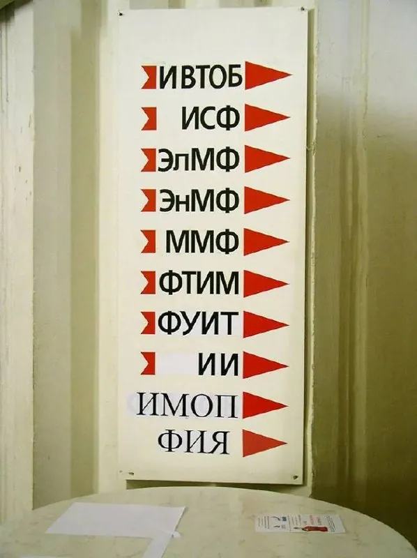ПЕРЕВОД АББРЕВИАТУР И СОКРАЩЕНИЙ👇