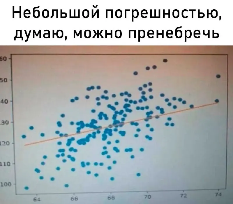 Вы видите линейную зависимость?