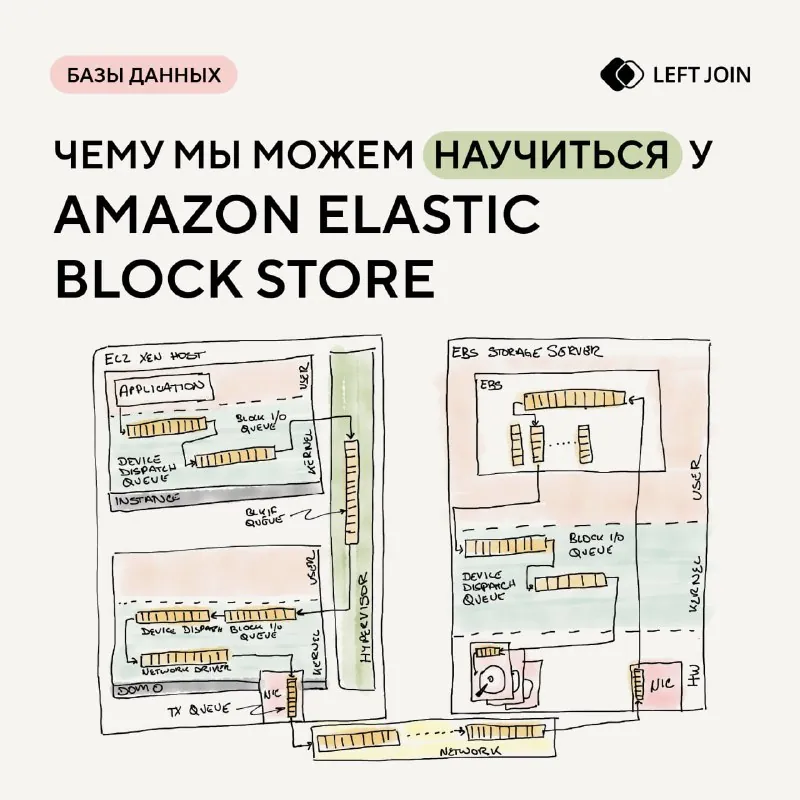 Чему мы можем научиться у Amazon Elastic Block Store