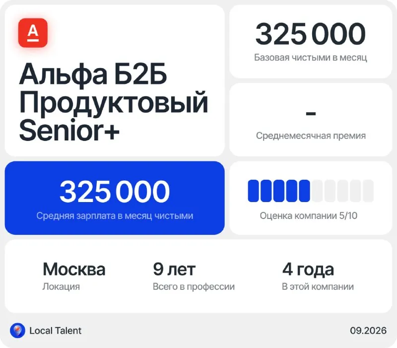 Зарплата 325 000 у Senior+ продуктового дизайнера в компании Альфа Б2Б
