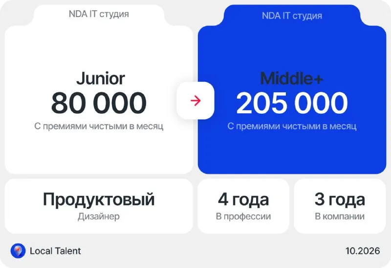 Повышение с 80 000 до 205 000 ₽ в рамках компании