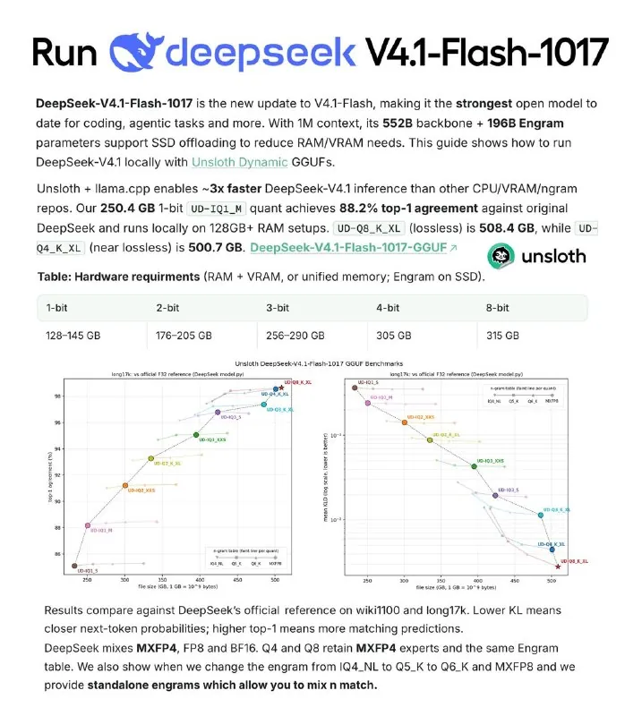 DeepSeek V4.1 Flash 1017 теперь можно запустить у себя 🐳