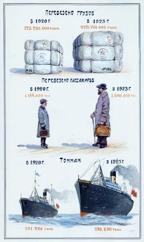 Как работали графдизайнеры 100 лет назад – это чистый кайф.