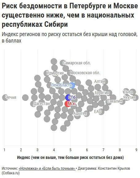 Бездомность становится лакмусовой бумажкой, на которой хорошо видны, происходящие в обществе изменения.