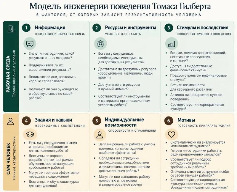 ПОЧЕМУ ОБУЧЕНИЕ СОТРУДНИКОВ НЕ ВСЕГДА ДАЁТ РЕЗУЛЬТАТ