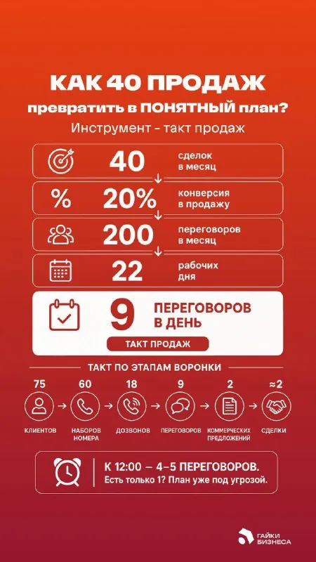 Инструмент, который помогает сделать продажи предсказуемыми