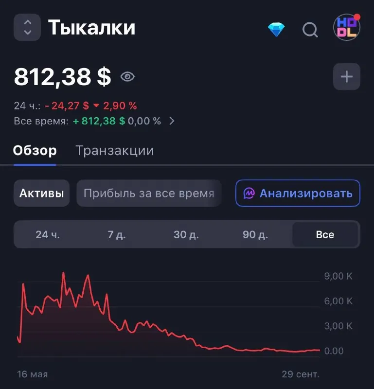Что стало с портфелем щиткоинов которые можно было получить в «тыкалках», которые были на хайпе в 2023 году (помните…
