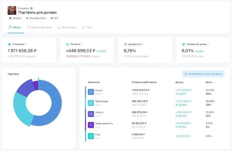 Еженедельный отчёт по детскому портфелю