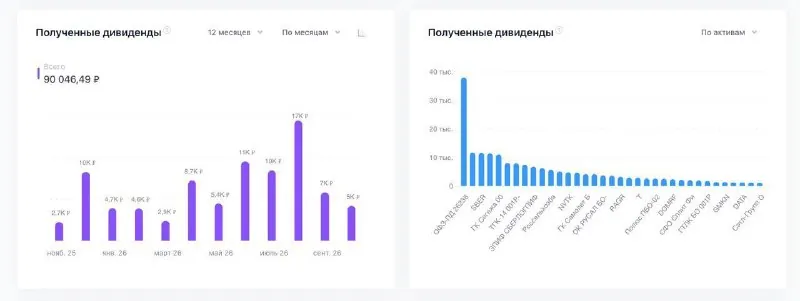 Еженедельный отчёт по детскому портфелю