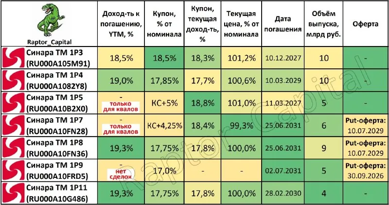 🚂 Группа Синара – Разговор с руководством о финансах