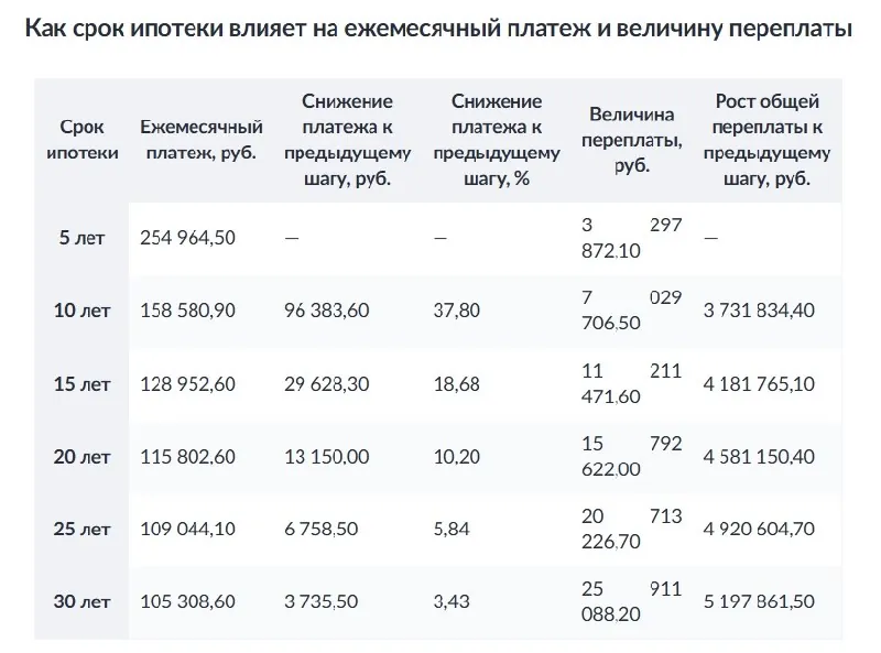 🧮 15 лет по семейной ипотеке: ограничение или защита заемщика?