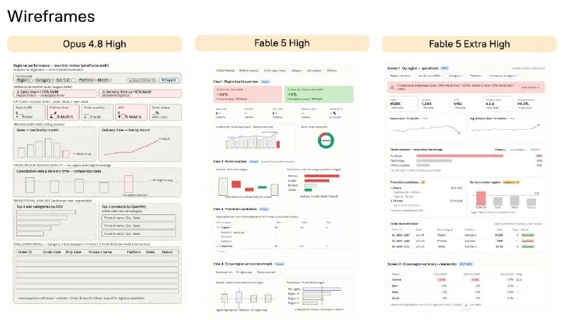🤖AGI BI eval, v.3