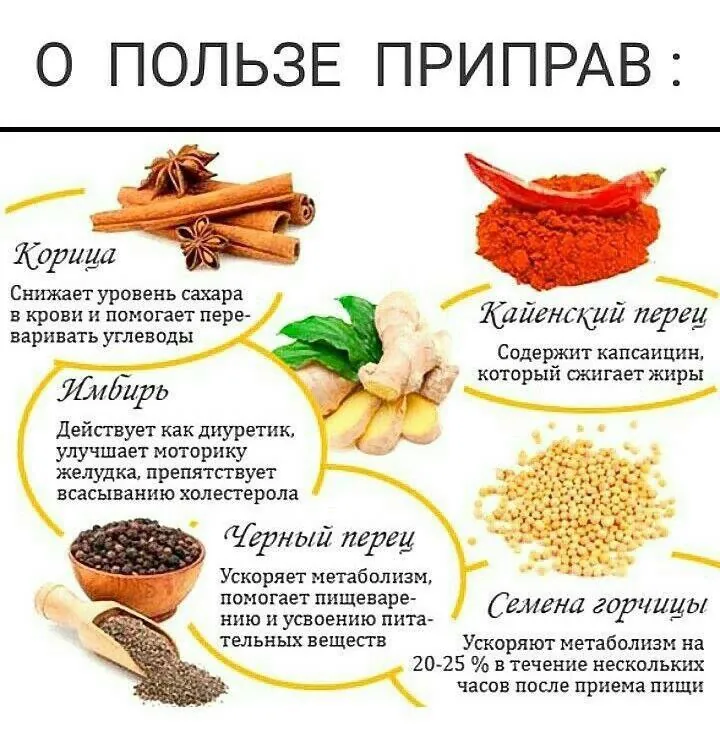 📌📌📌 Чем полезны приправы и специи
