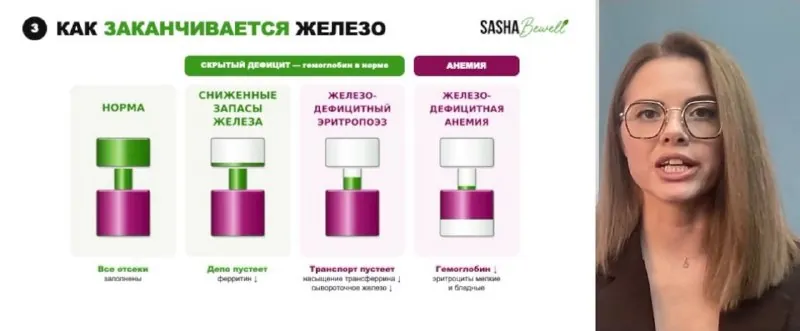 УСТАЛОСТЬ ПРИБИВАЕТ К ЗЕМЛЕ, а анализы «в норме»!