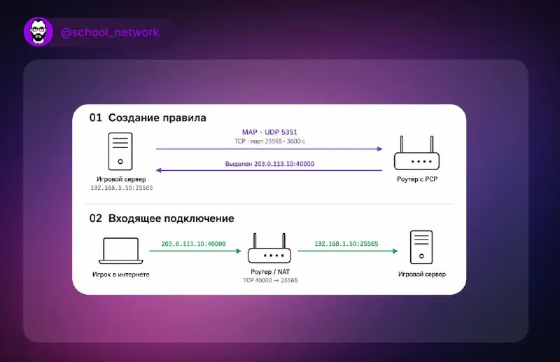 👋 Привет, сетевой друг!