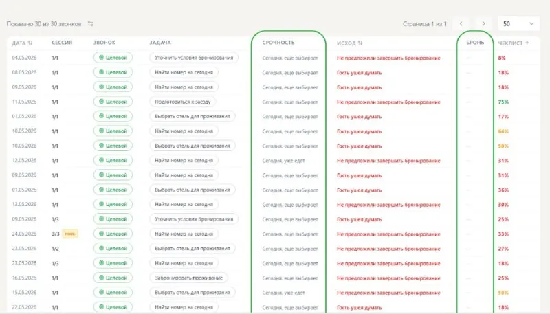 📞 Помните ребят из SaleCheckup, которых я как-то упоминала?