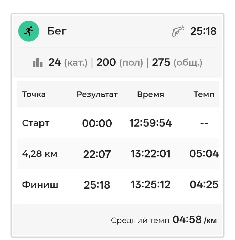 Старейший забег Европы — [99й] Пушкинский марафон — первое официальное мероприятие по бегу, в котором мне удалось…