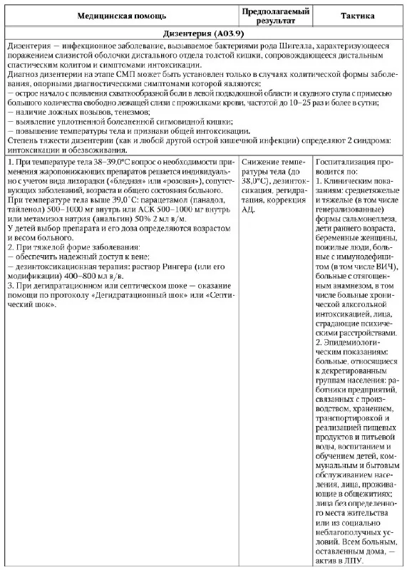 Дизентерия