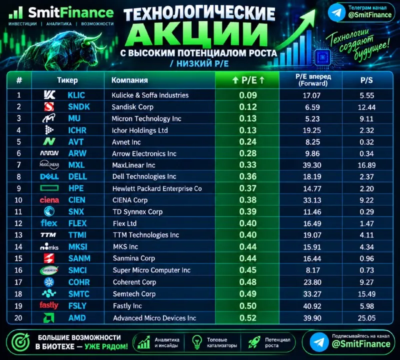 Как только VIX тронет отметку 30