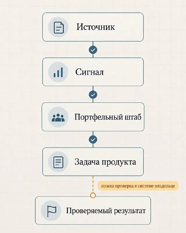 Под постом о Portfolio OS меня спросили, как устроена система и зачем там граф.