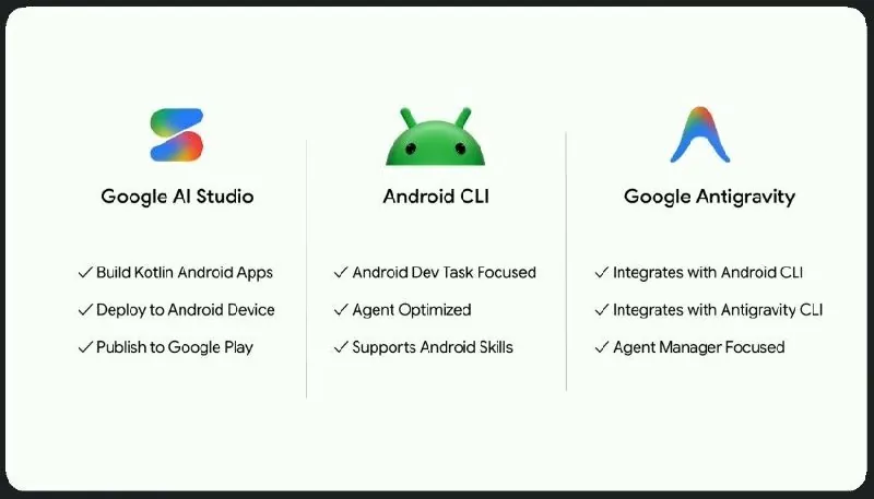 What's new in Android development tools, Google I/O 2026